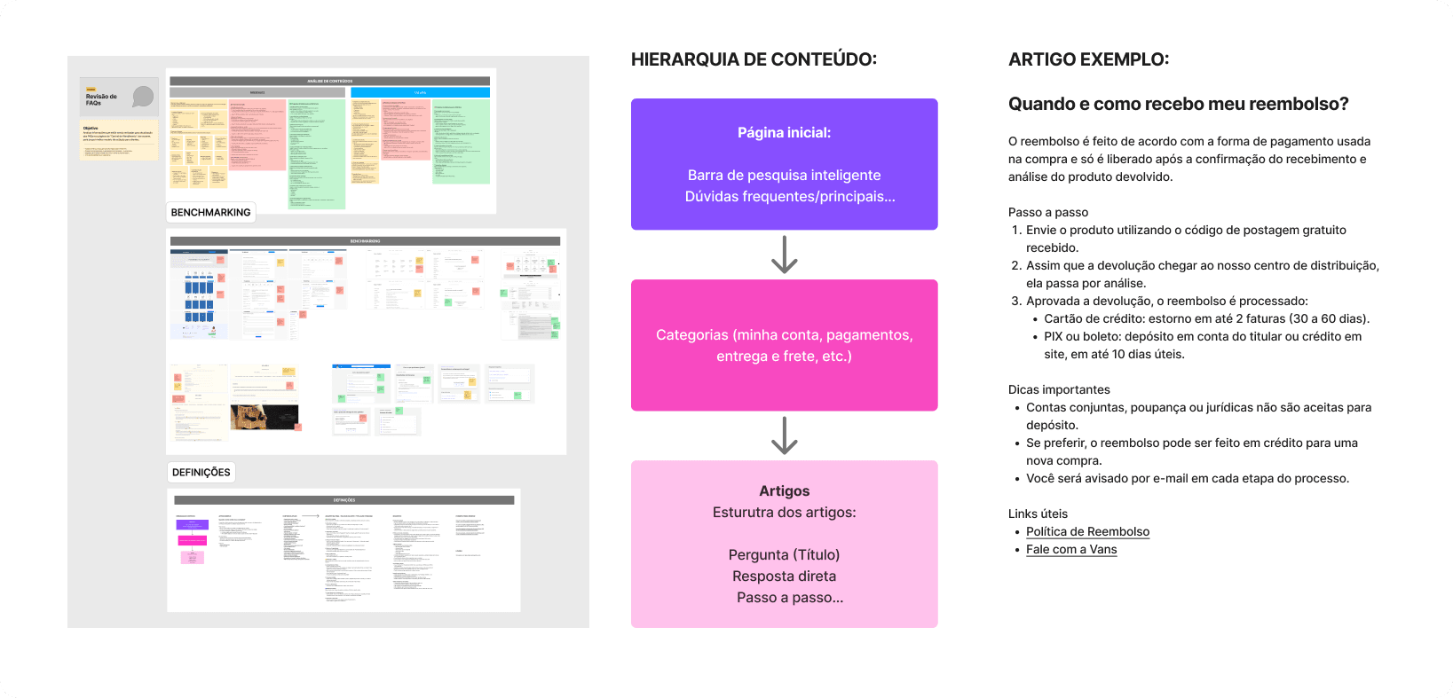 Interpretação do discovery